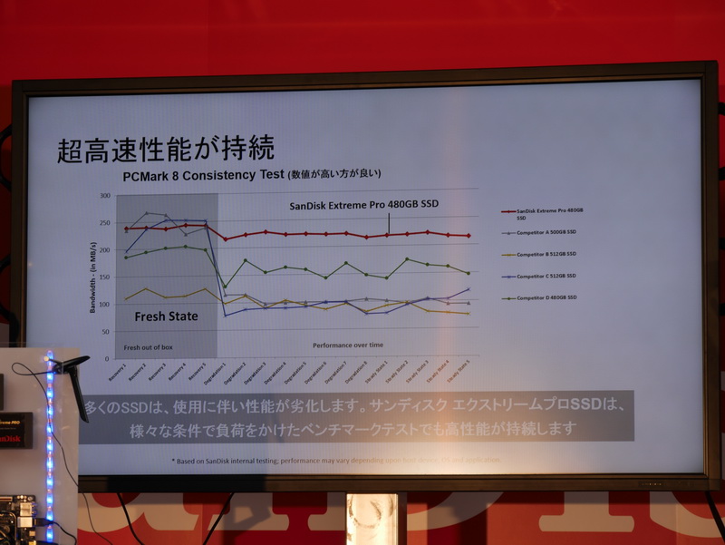 長期間利用しても速度が低下しにくい点を強くアピール