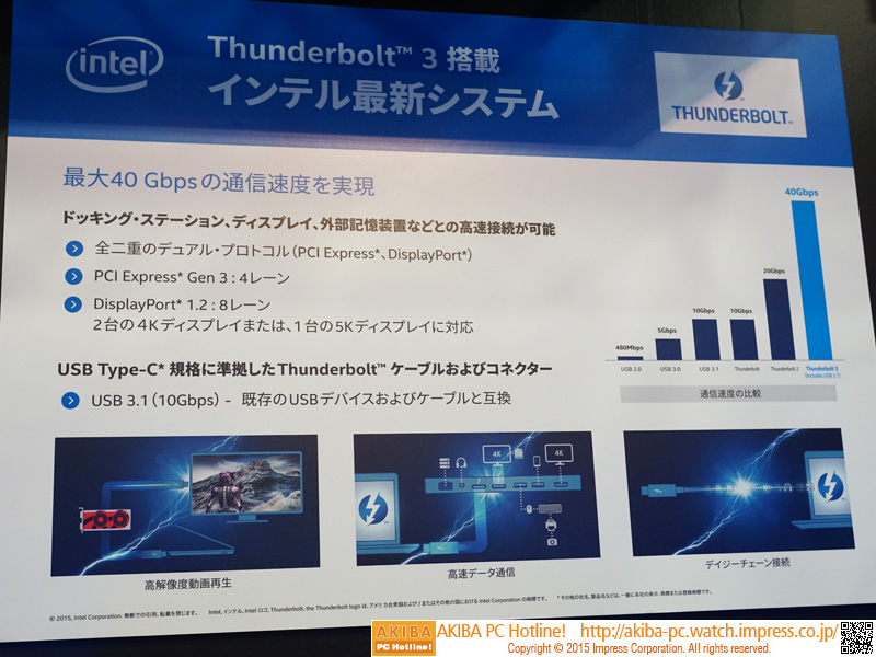 Tunderbolt 3の高速性をアピール