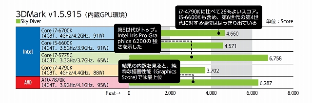 PCパーツ100選 2016(1)】CPU部門 その1 - AKIBA PC Hotline!