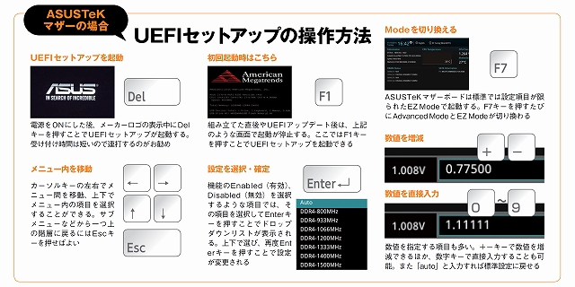 ASUSマザーのAdvanced Modeを徹底解説 ～Ai Tweakerメニュー詳細編