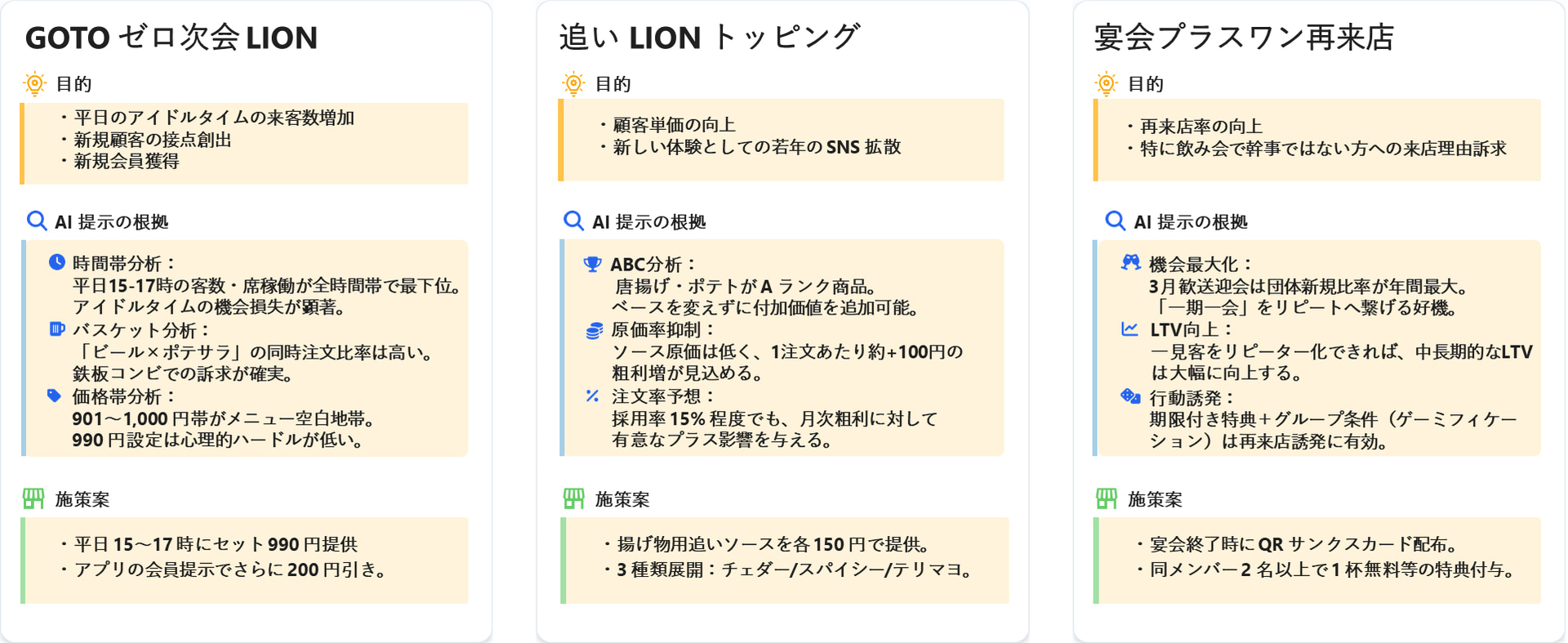 AIが提案した施策の例