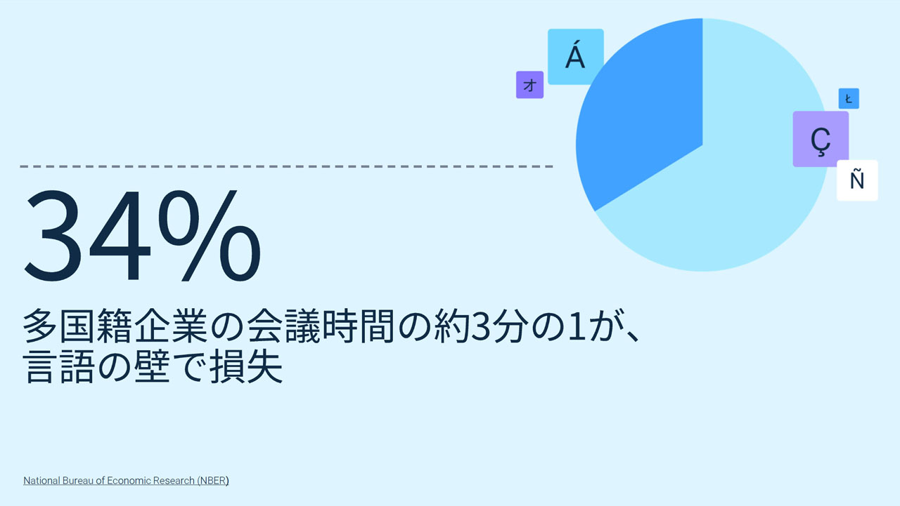 多国籍企業のビジネスの現場では言語の壁が存在している