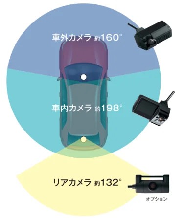 標準搭載の録画カメラはフルHD（約200万画素）対応の2カメラ一体型