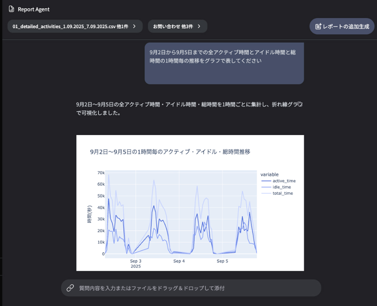 Report Agentによる作業時間の集計イメージ