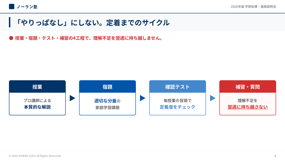 ノーラン塾 「やりっぱなし」にしない。定着までのサイクル