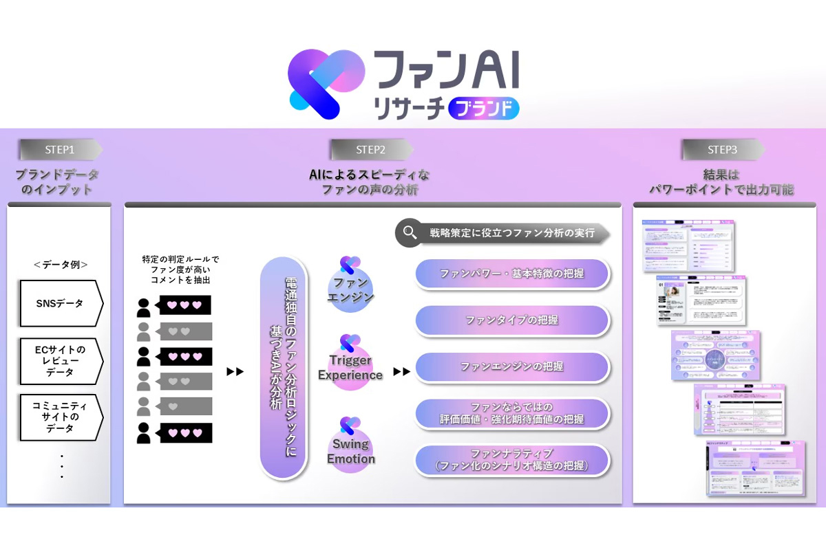 ファンAIリサーチ ブランド