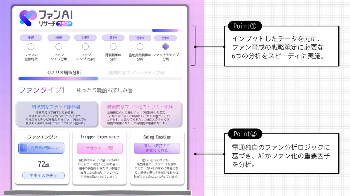 ファンAIリサーチ ブランドの仕組み
