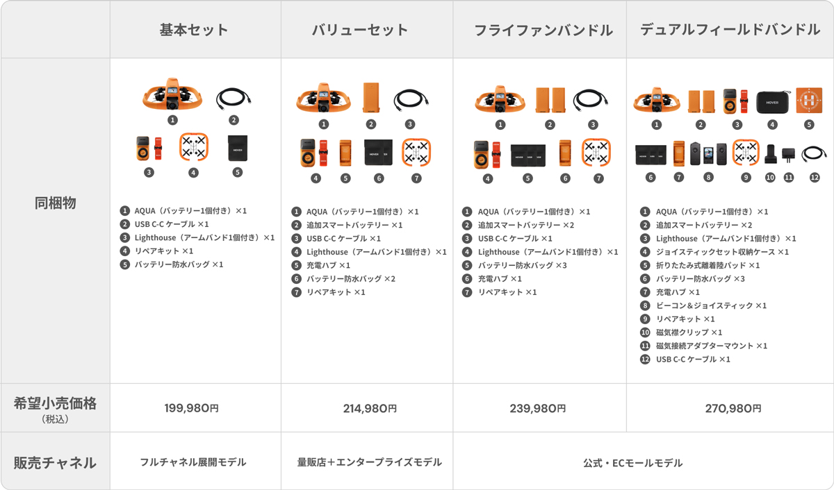 セット内容と価格
