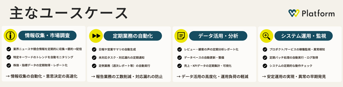 ユースケースの一部