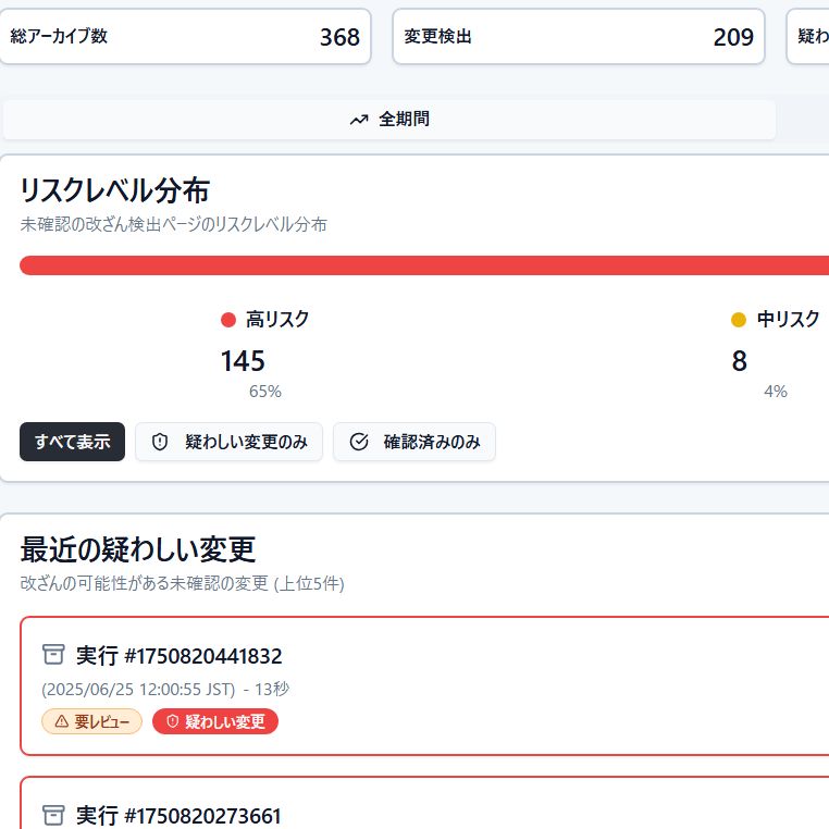 ダッシュボード画面。サイトの状態をひと目で把握でき、リアルタイムで監視状況を確認できる