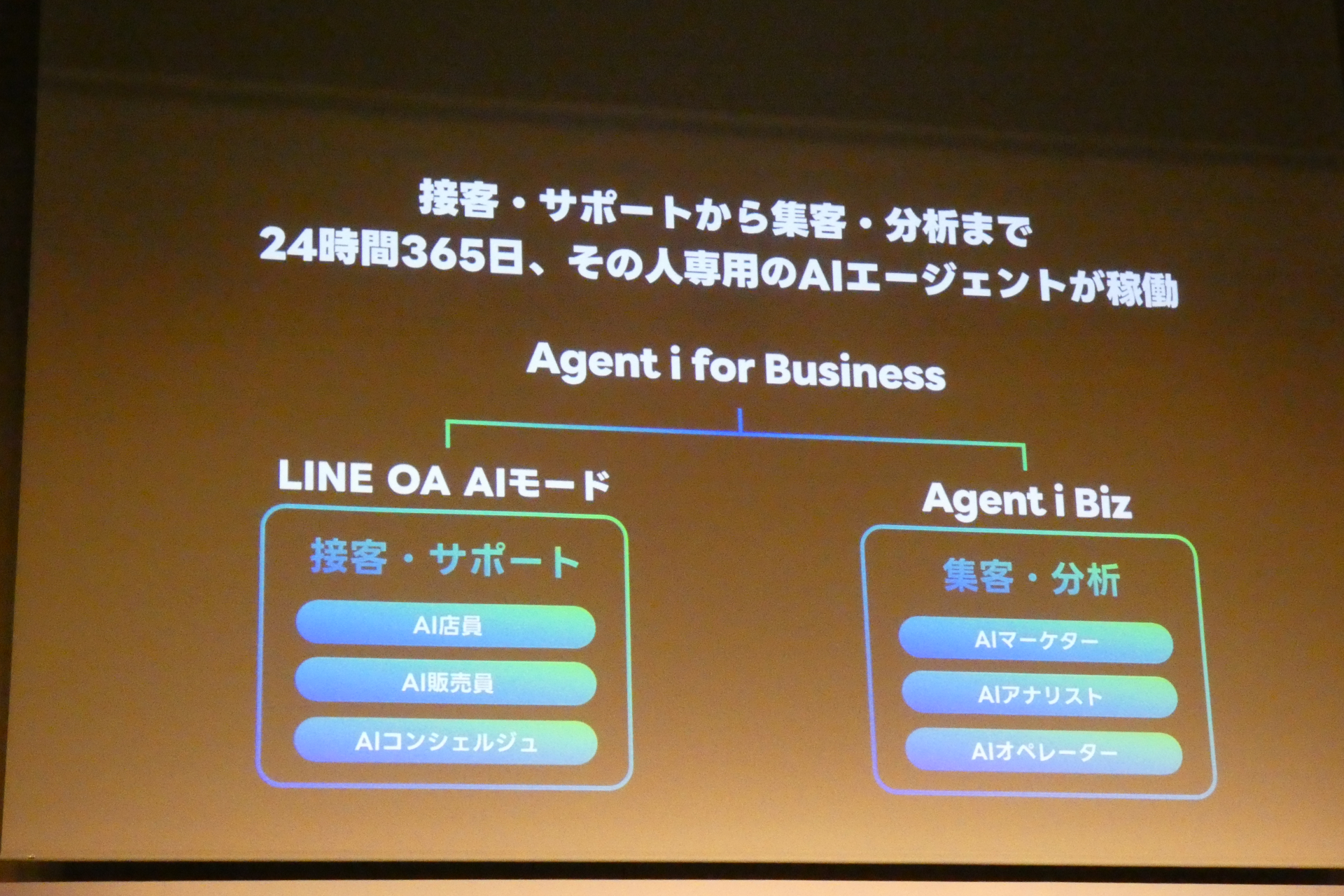 Agent i for Business