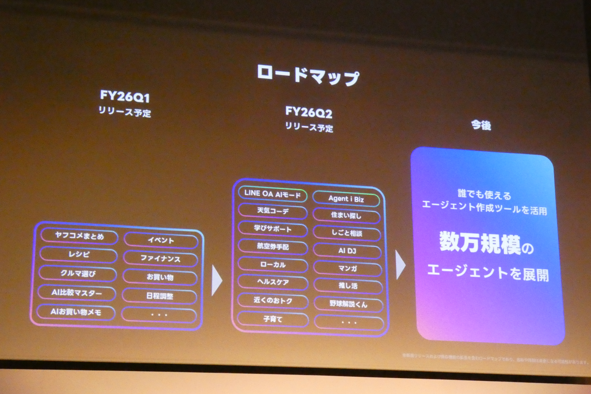 今後のロードマップ