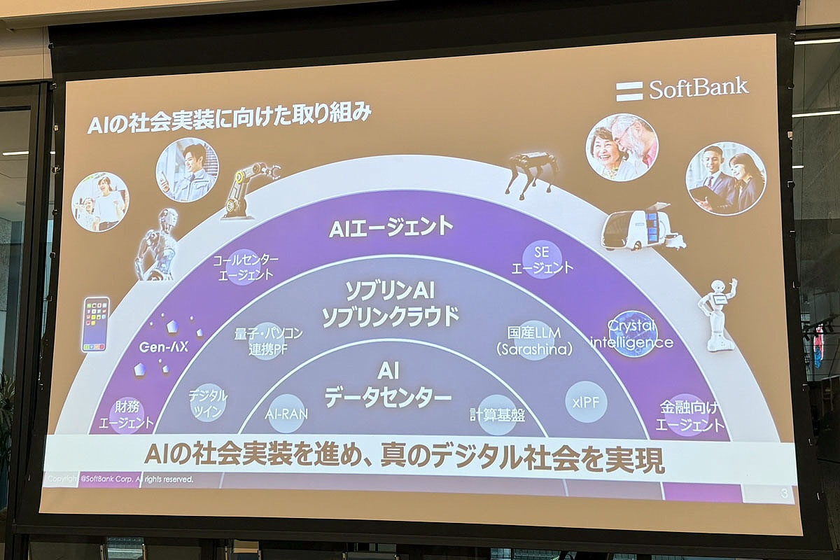 ソフトバンクのAIスタートアップ支援