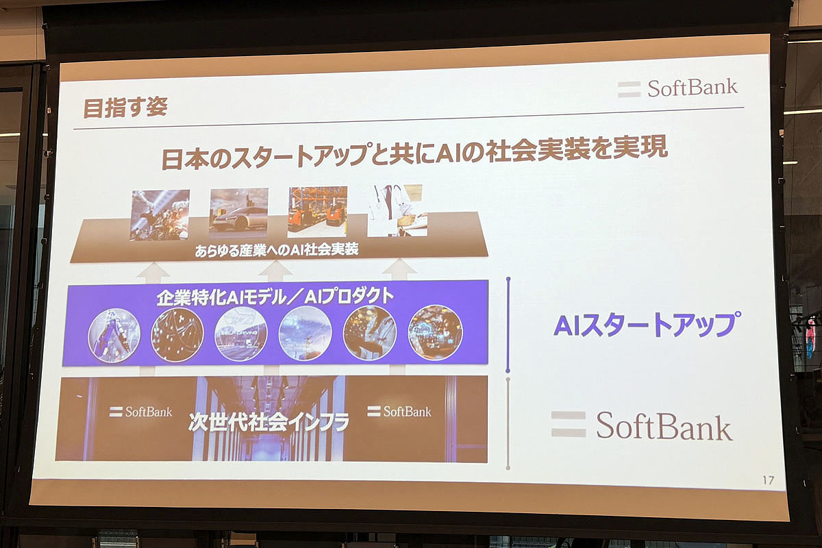 ソフトバンクのAIスタートアップ支援