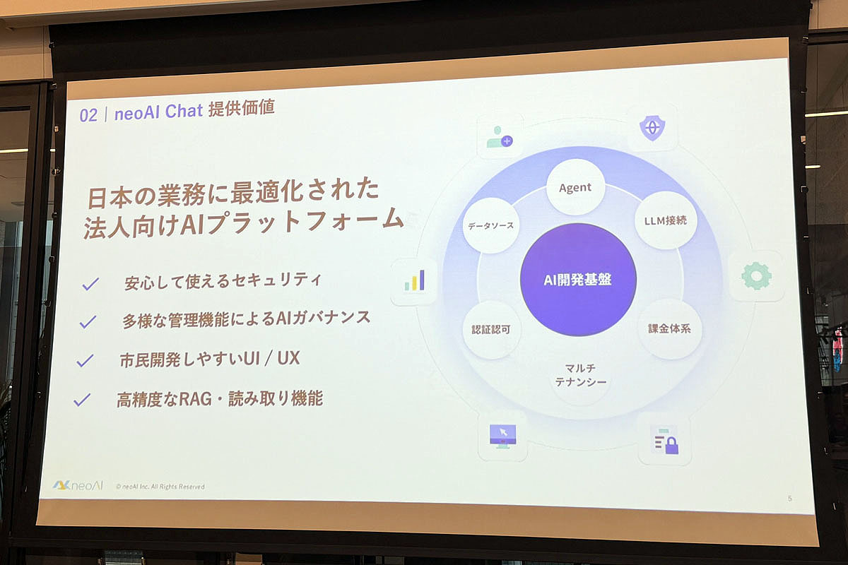 スタートアップ企業側「neoAI」のプレゼンテーション