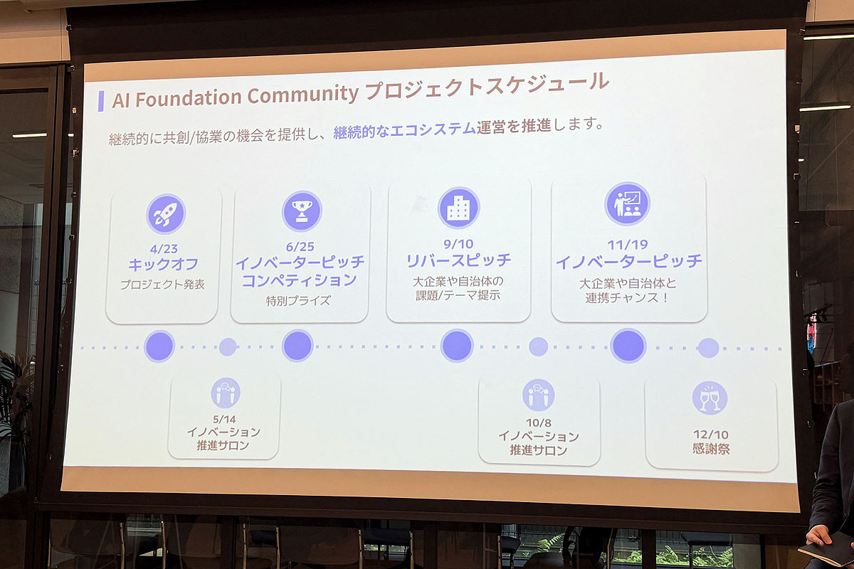 今後の「AI Foundation Community」の展開予定