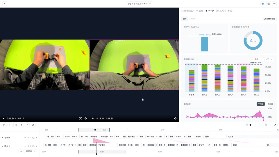 Ollo Factory Trainingでのベテランと新人の比較分析