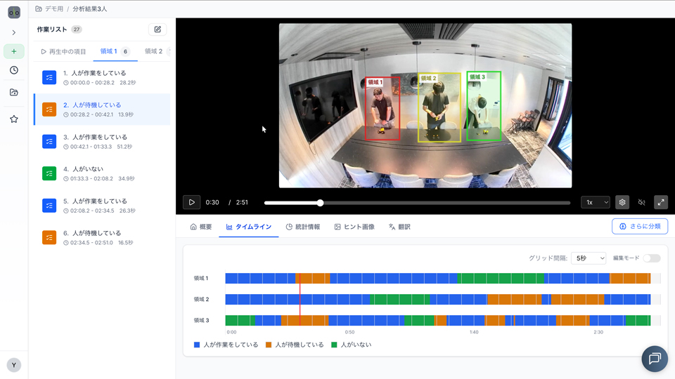 Ollo Factory Toolsでの複数人分析