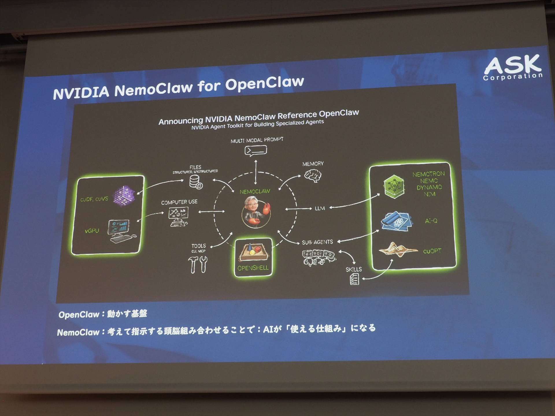 OpenClawが動かす基盤であり、NemoClawによってAIが「使える仕組み」になる