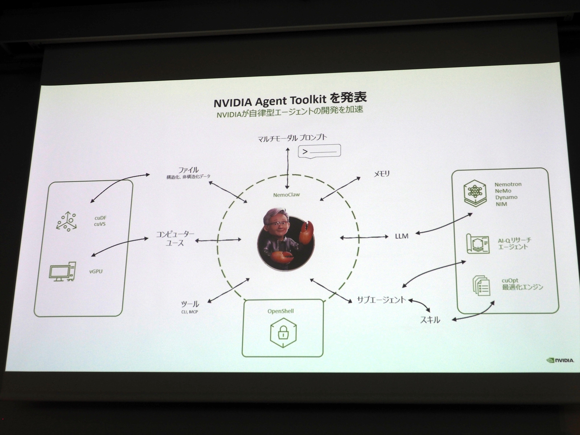 また、自律型エージェントの開発を加速するAgent Toolkitも発表した