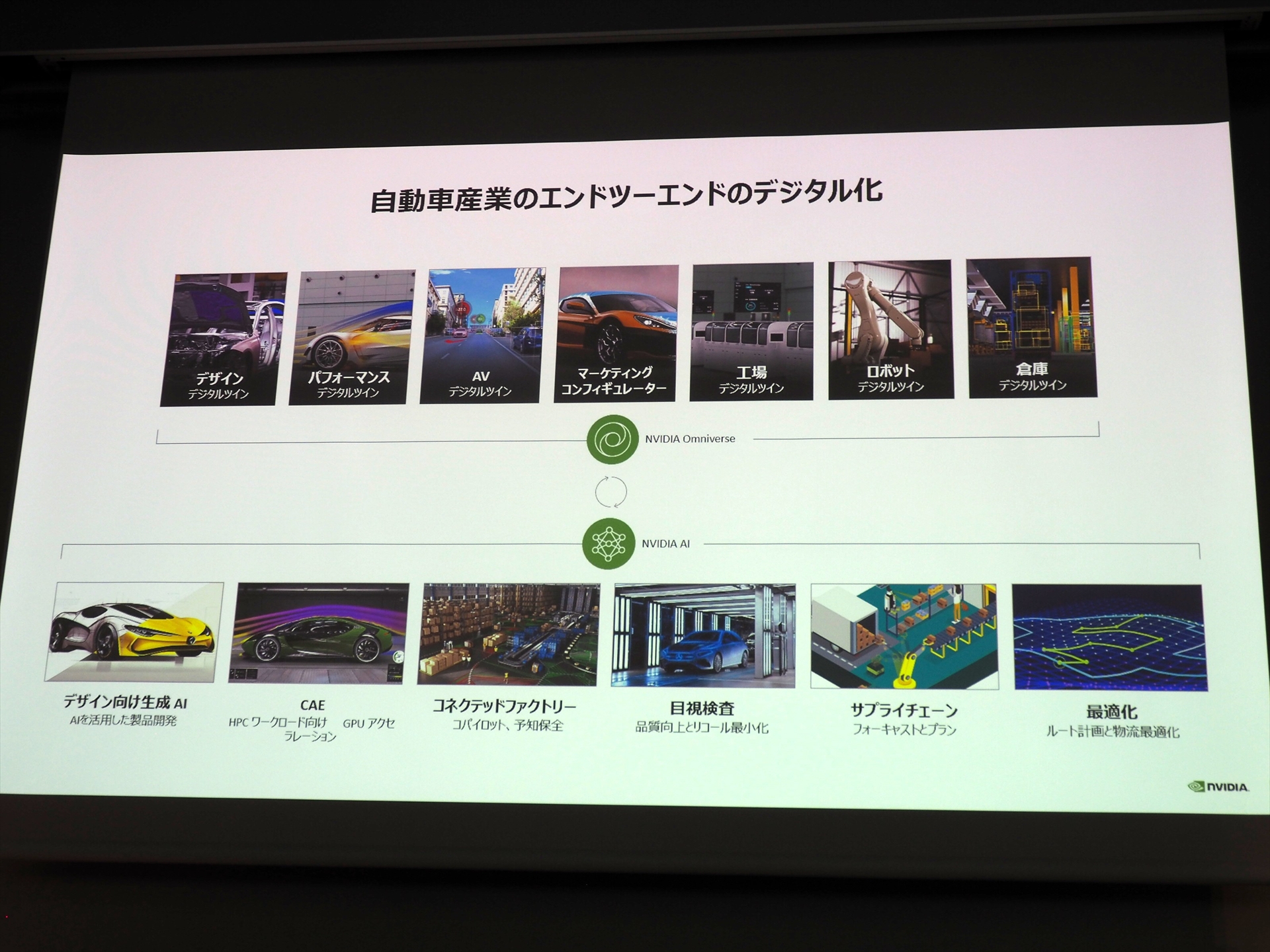 自動車産業におけるデジタルツインの活用例。デザインから物流最適化までさまざまな場面で活用できる