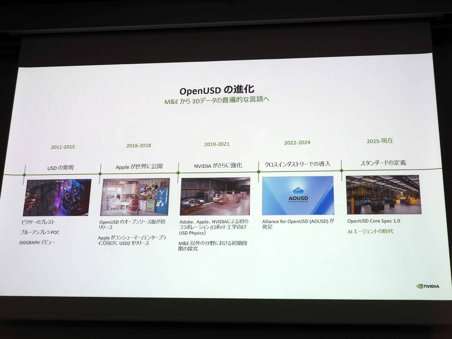 デジタルツインのデータフォーマットであるOpenUSDの進化