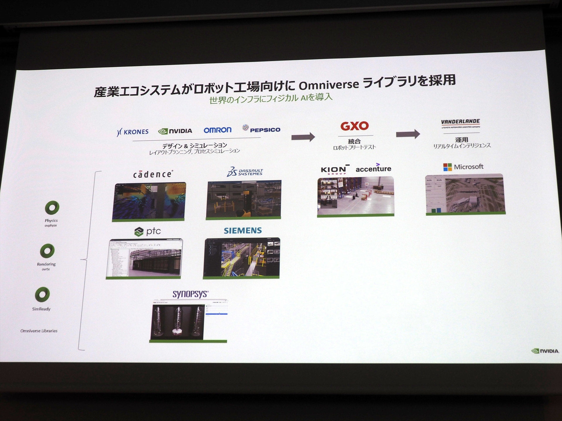 産業エコシステムがロボット工場向けにOmniverseを採用