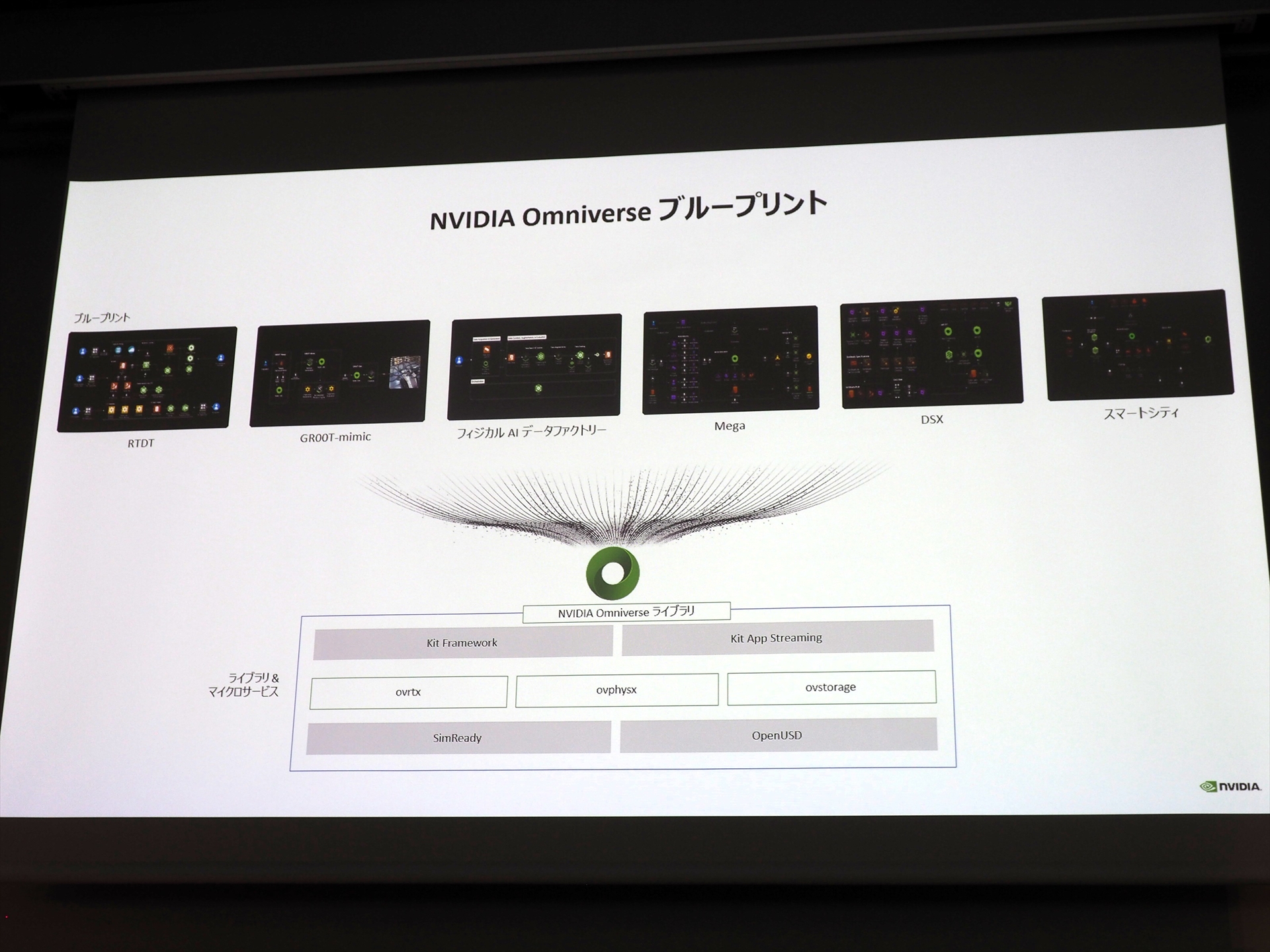 Omniverseのリファレンスフレームワークであるブループリント