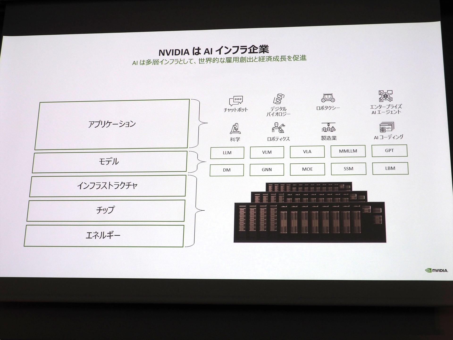 NVIDIAはAIインフラ企業であり、AIインフラを構築する5つのレイヤーを支えている