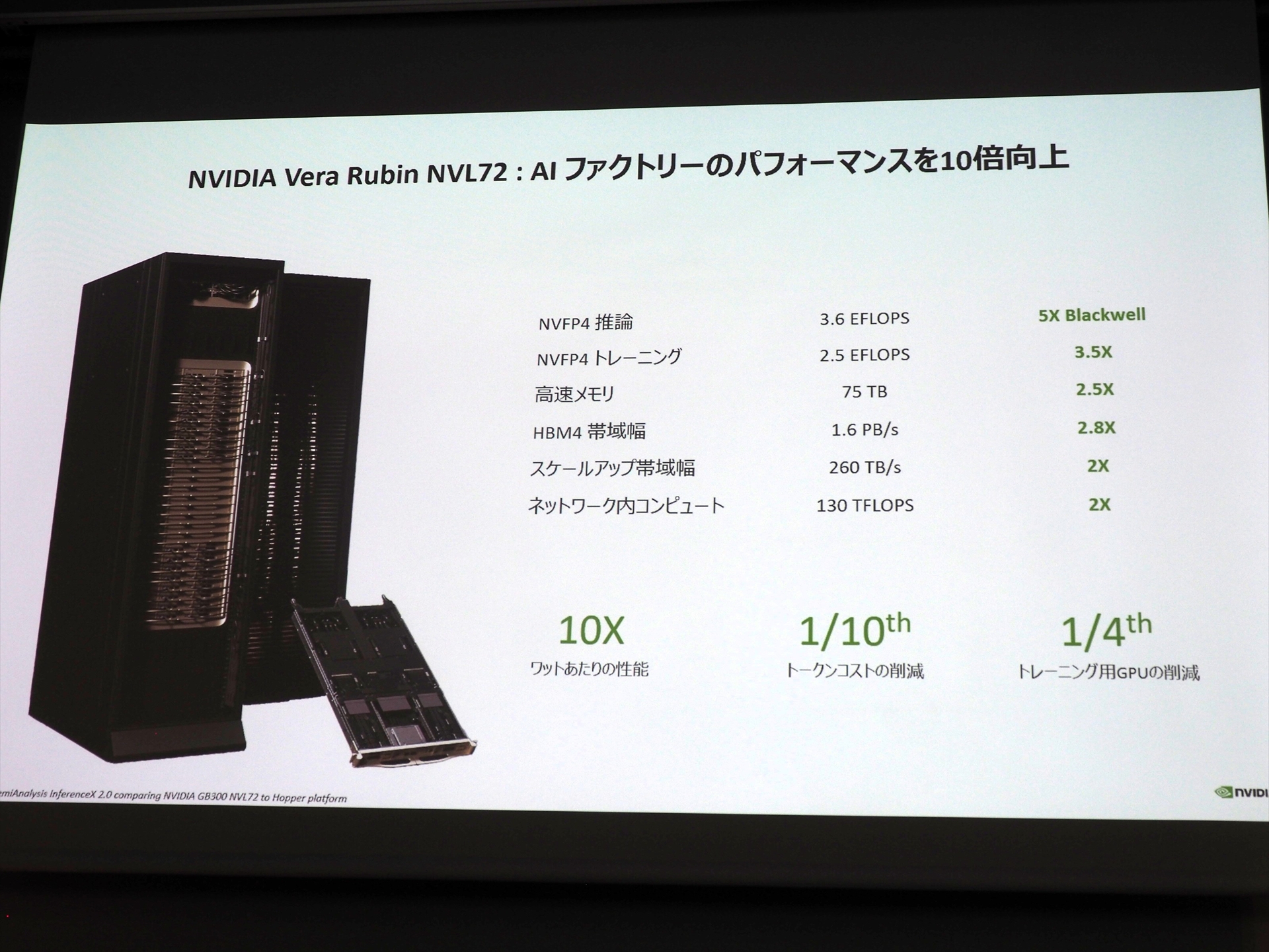 次世代のVera Rubin NVL72はBlackwellと比べてNVFP4の性能が5倍に向上しており、電力あたりの性能は10倍に向上している
