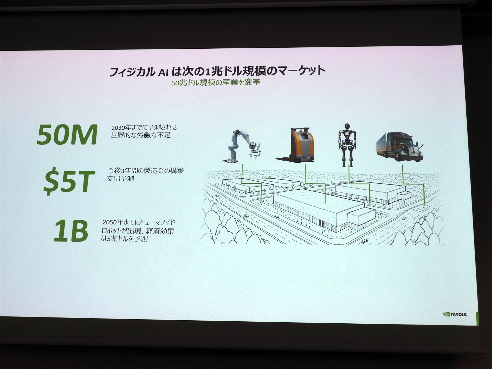 フィジカルAIは次の1兆ドル規模のマーケットである