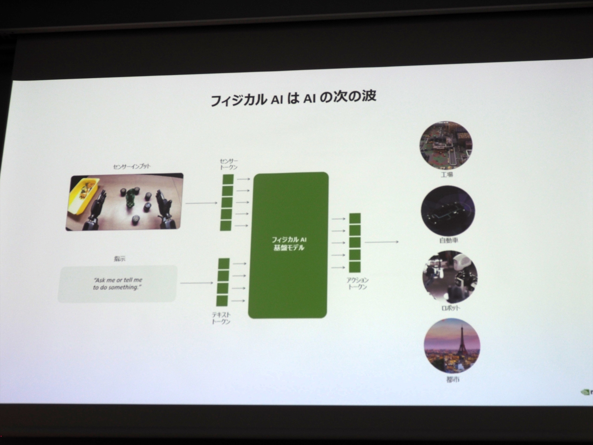 フィジカルAIはAIの次の波であり、フィジカルAI基盤モデルによってさまざまな現実の問題を解決できる