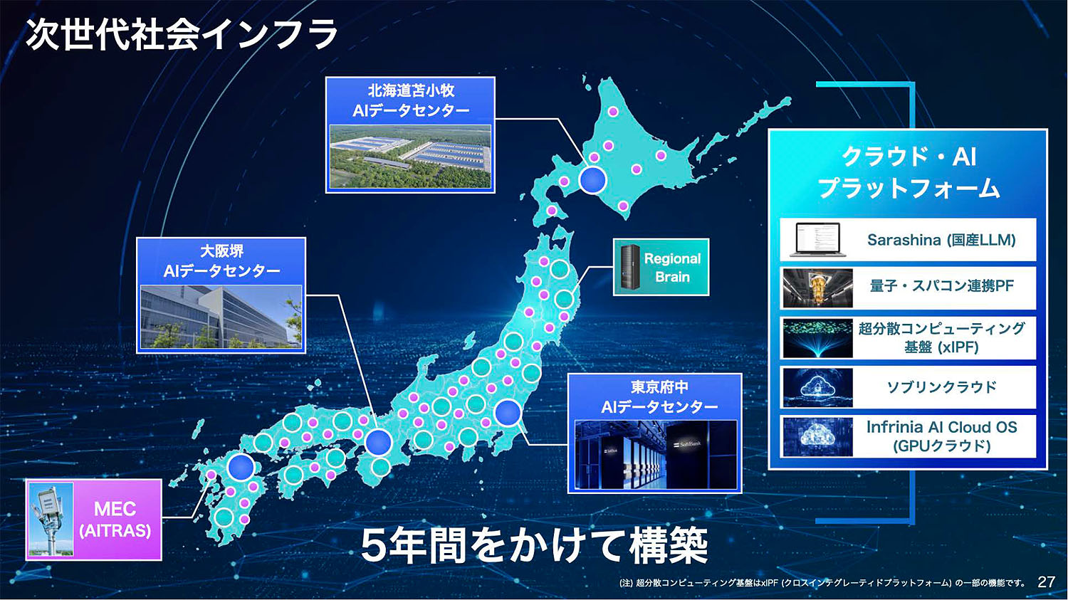 前中期経営計画の5年間でAIを中心としたインフラの整備は進み、これから収穫の時期に入ると説明