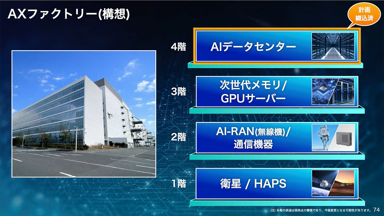大阪堺AIデータセンターはAXファクトリーとGXファクトリーの大きく2つで構成される予定