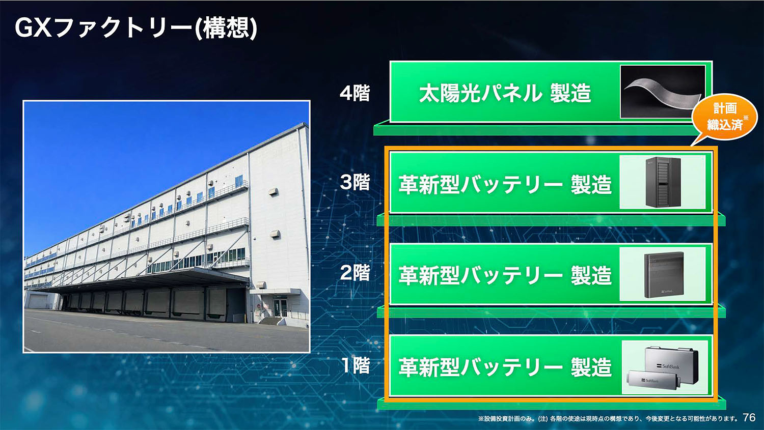 今後、「革新型バッテリーセル」を大きく展開していく予定