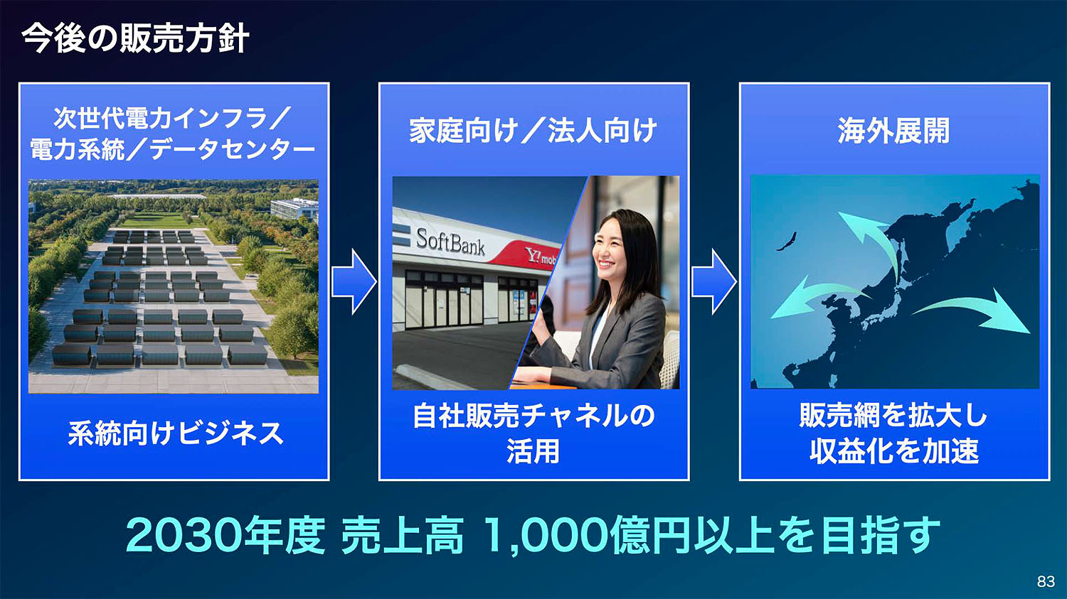 今後、「革新型バッテリーセル」を大きく展開していく予定
