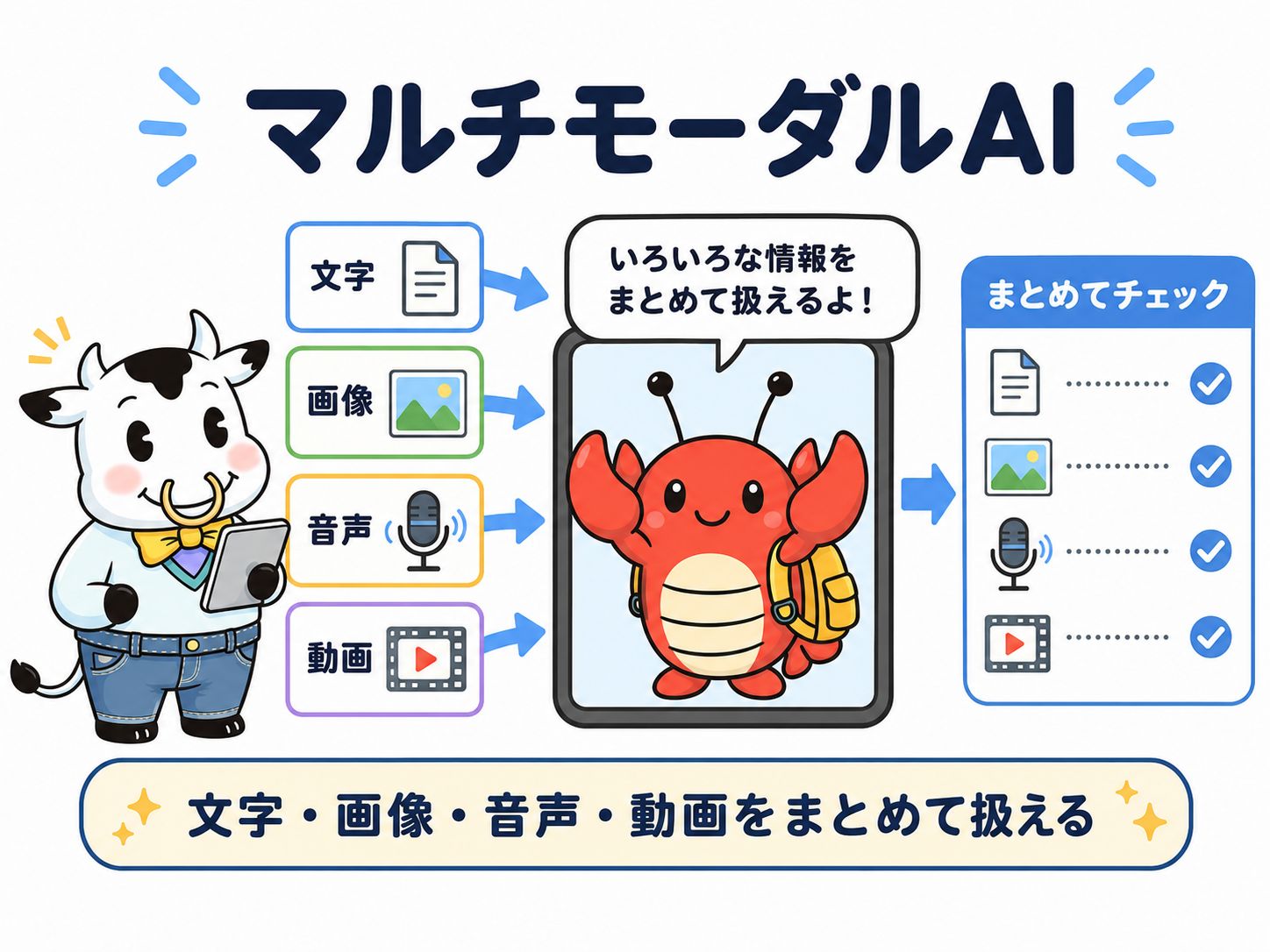 そう、この原稿からイラストを生成しております。マルチモーダルの賜物です。（筆者がChatGPT Image 2で生成）