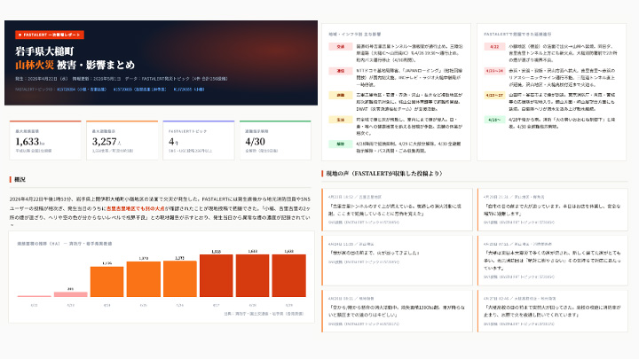 大槌町山林火災をレポートのHTMLとして出力した例