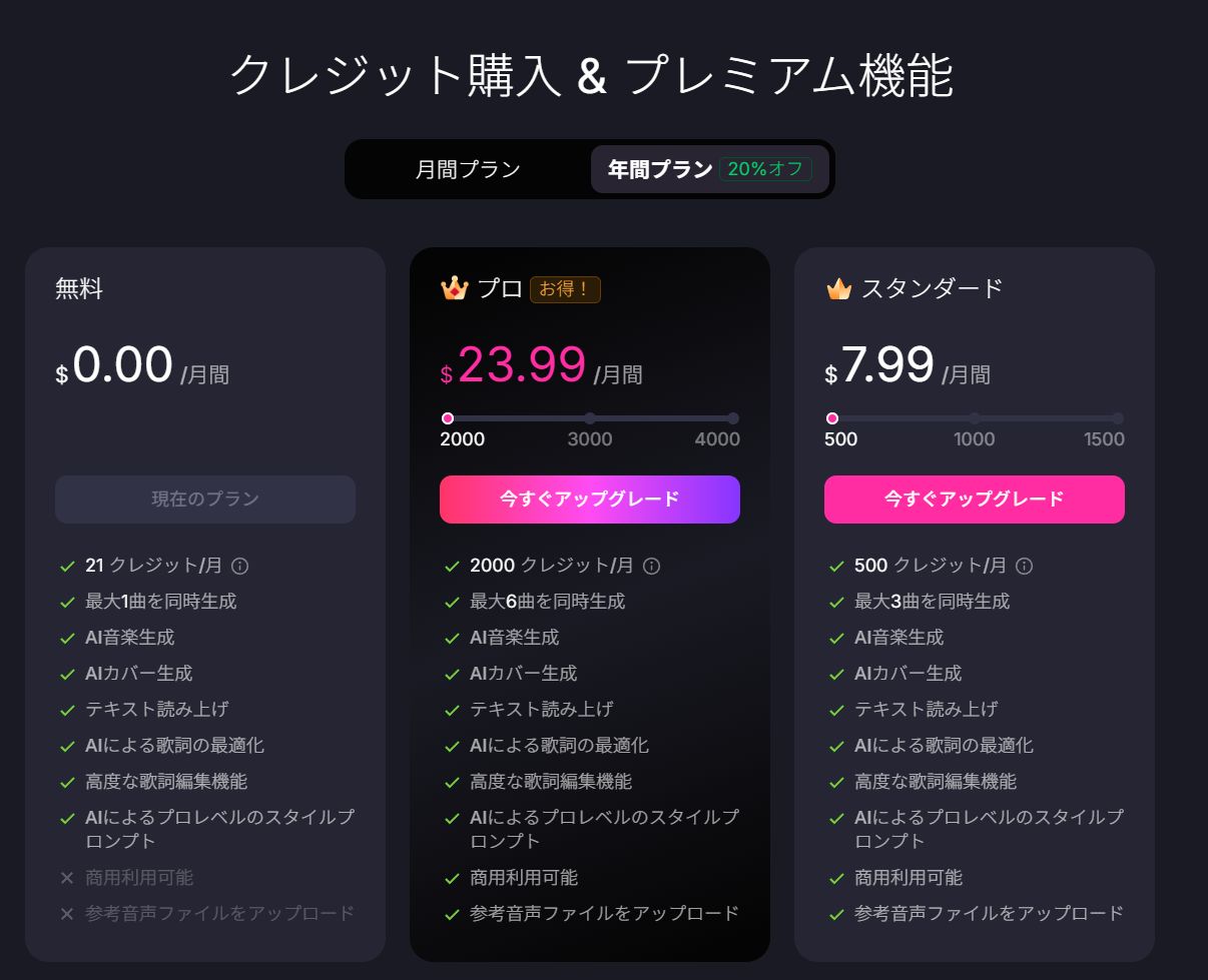 サービスの料金プラン。無料から、スタンダード、プロまで用意されている