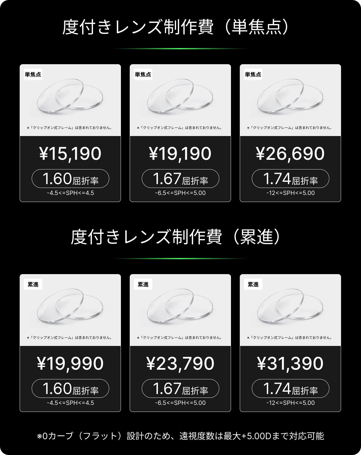 度付きレンズ調整に正式対応した