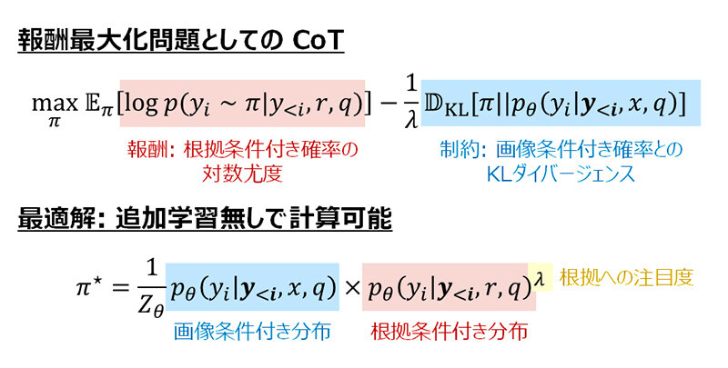 報酬最大化問題としての再定式化