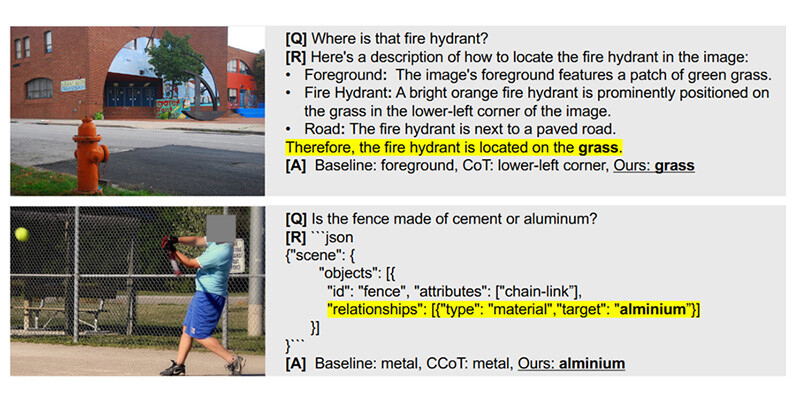 提案法による推論の例（出典：Hudson, Drew A., and Christopher D. Manning. "Gqa: A new dataset for real-world visual reasoning and compositional question answering." Proceedings of the IEEE/CVF conference on computer vision and pattern recognition. 2019.）