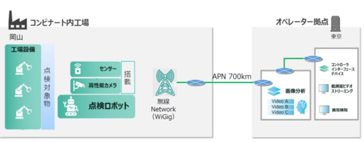 検証のイメージ図