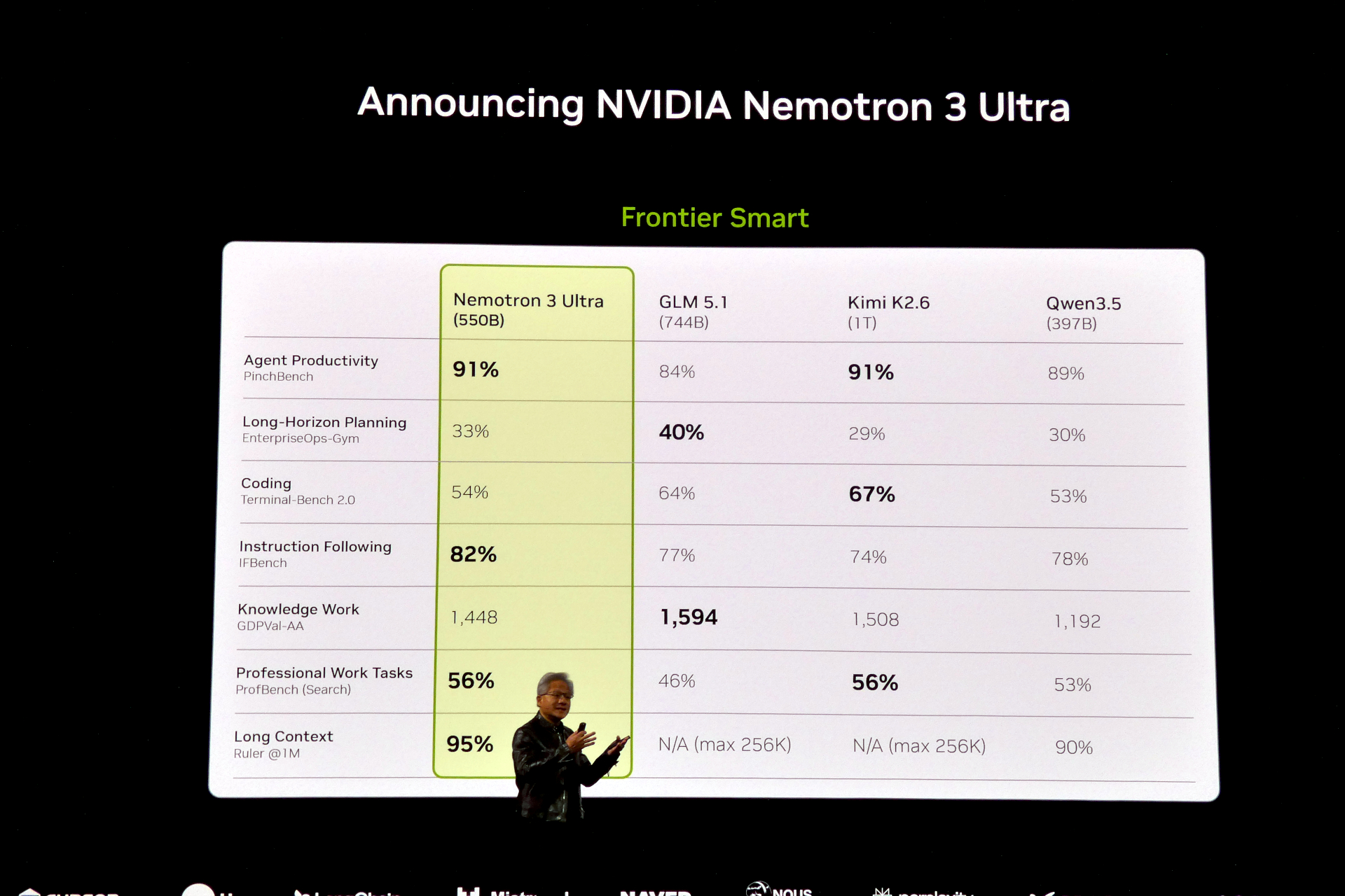 Nemotron 3 Ultra