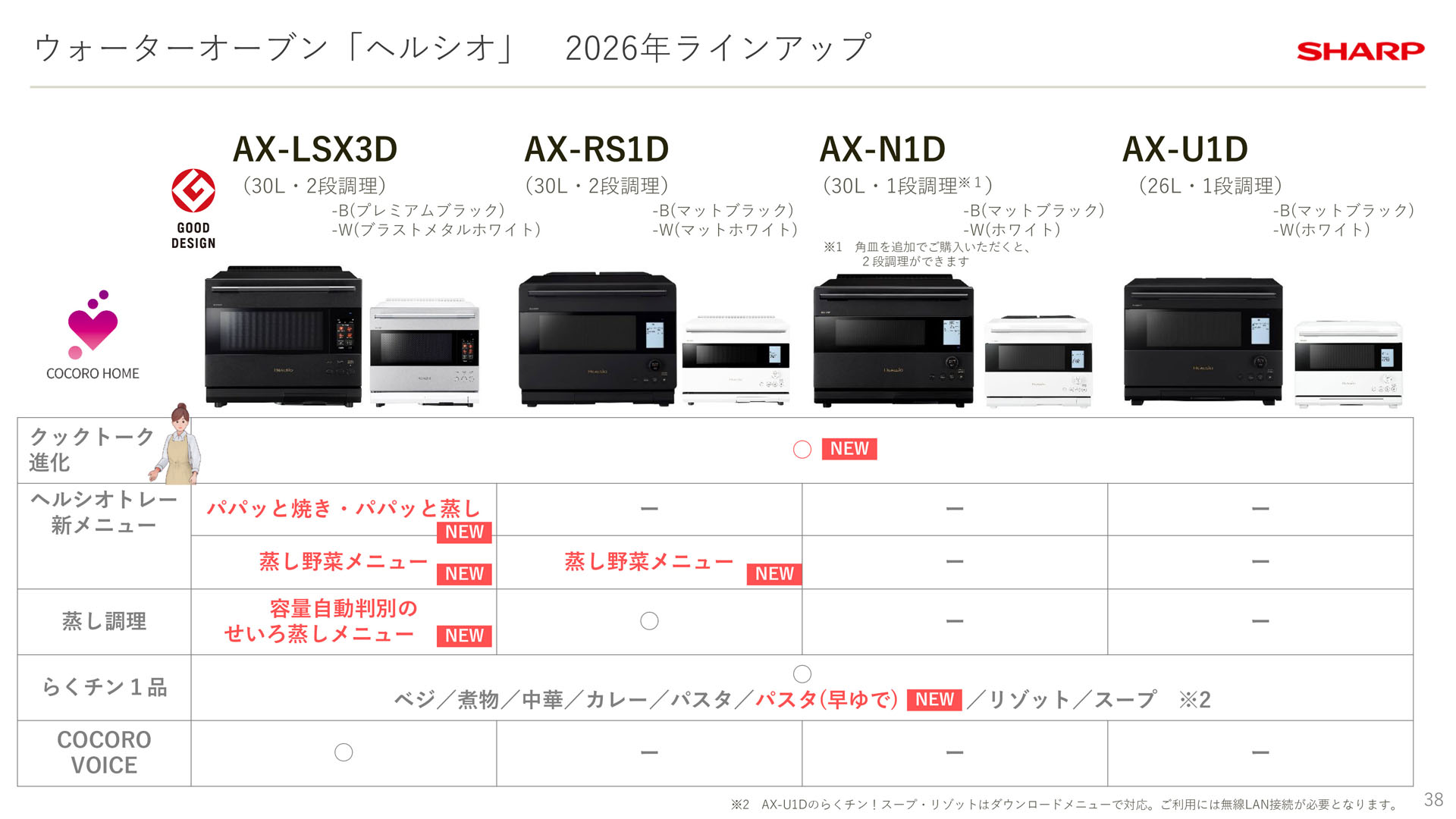 「ヘルシオ」の2026年新製品のラインナップ。AIエージェントシステムを採用し強化されたクックトークのAI進化は、全機種において搭載されている
