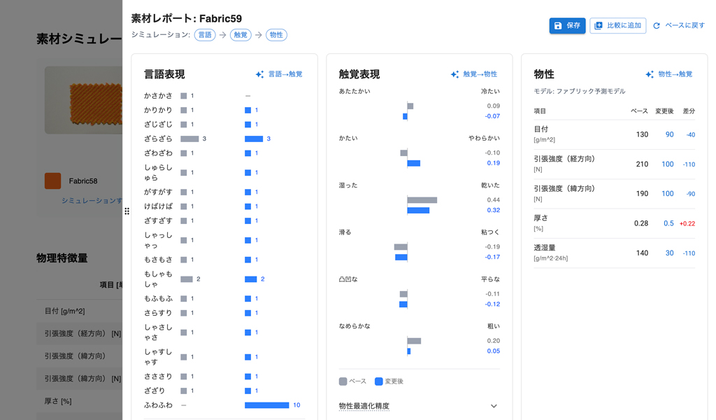 触覚表現のグラフ化。「あたたかいー冷たい」「かたいーやわらかい」「なめらかなー粗い」といった官能評価データを2軸のグラフで定量的に確認できる
