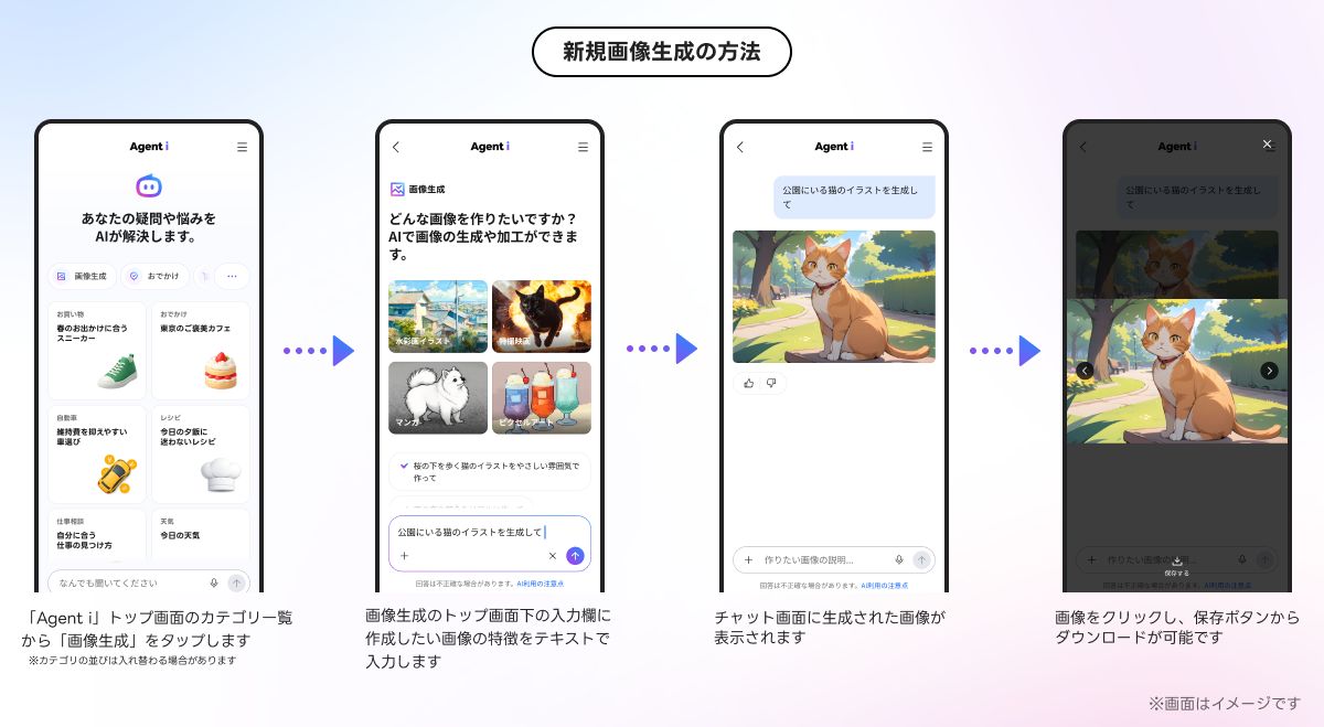 新規画像生成
