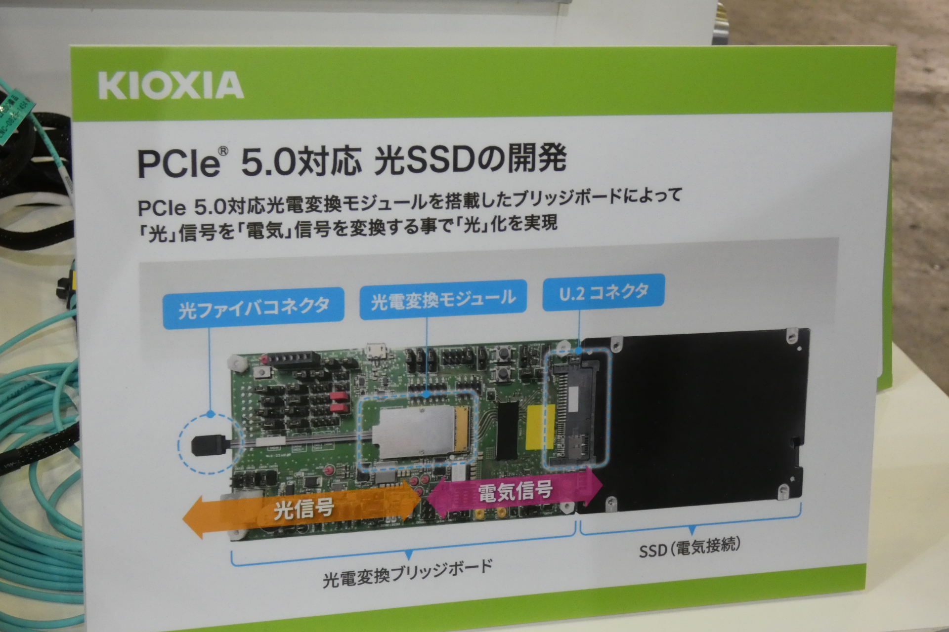 「広帯域光SSD」のデモ