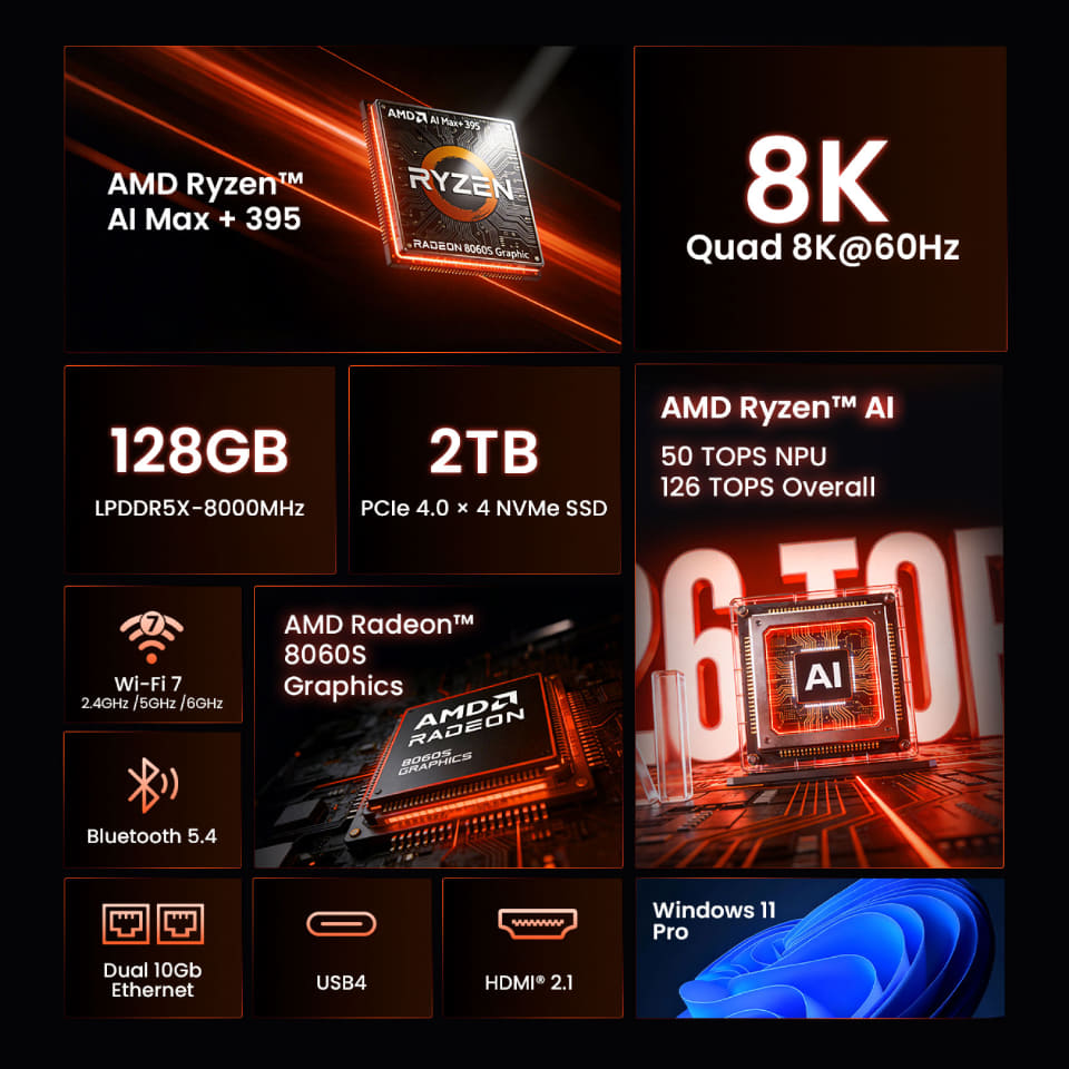 ニュース リンクスインターナショナル、AMD Ryzen AI Max+ 395搭載の高