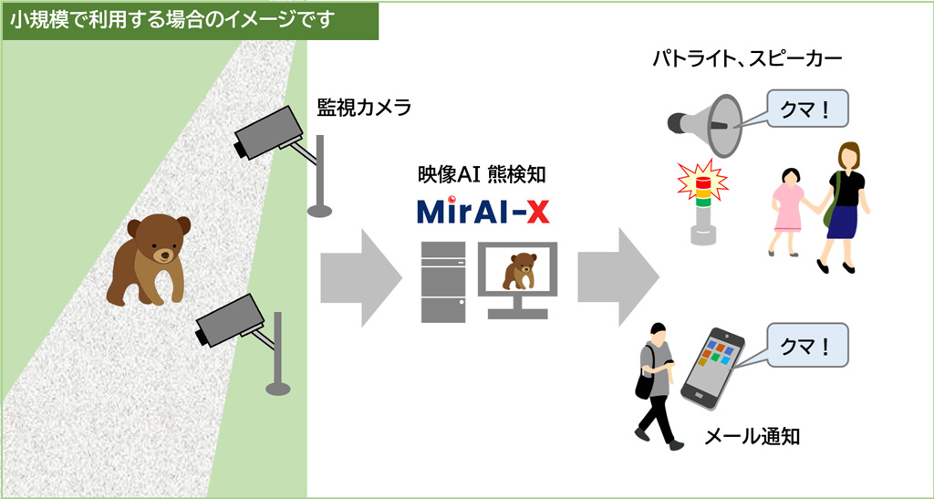 小規模利用のイメージ画像